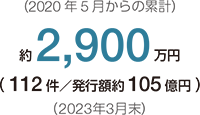 2020年5月からの累計 2,900万円（2023年3月末）